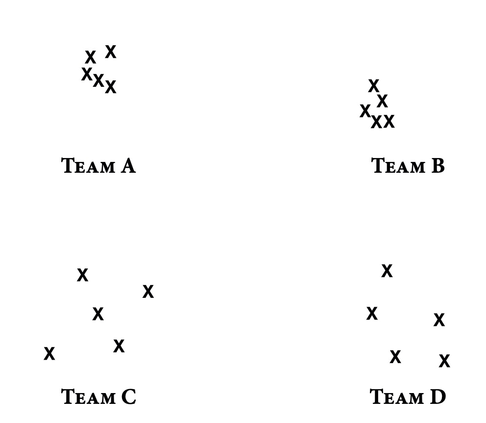The same four teams’ shots seen from the back of the paper, with no targets drawn.